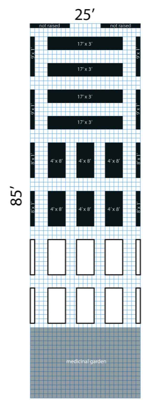 How to Plan Your Garden Layout - Making a Garden Plan - Growfully
